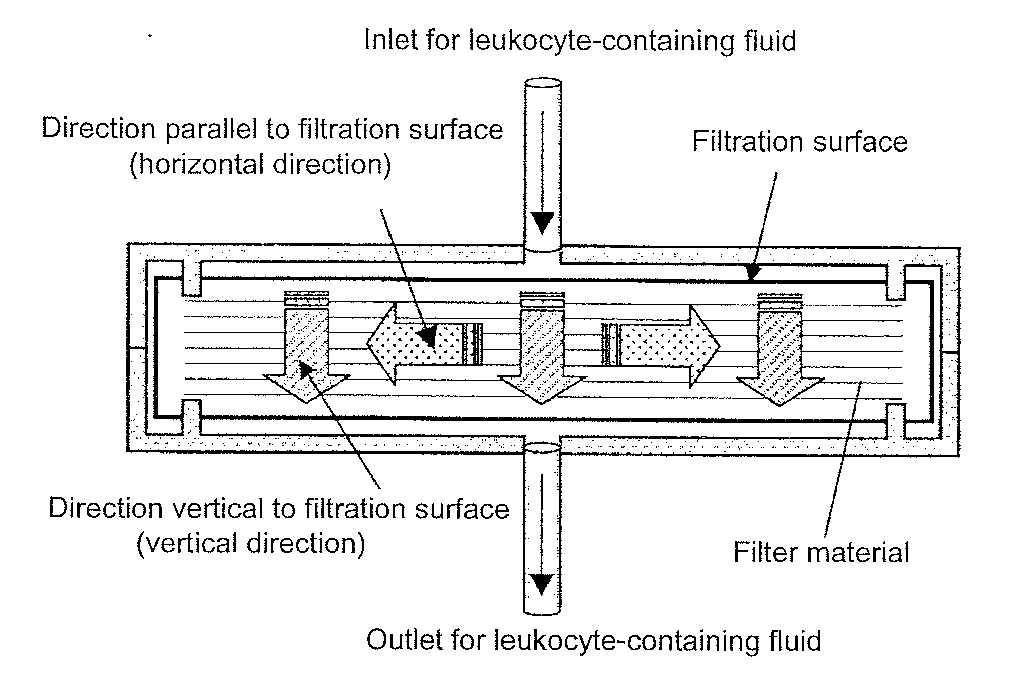 Method for Removing Leukocyte and Filter for Use Therein