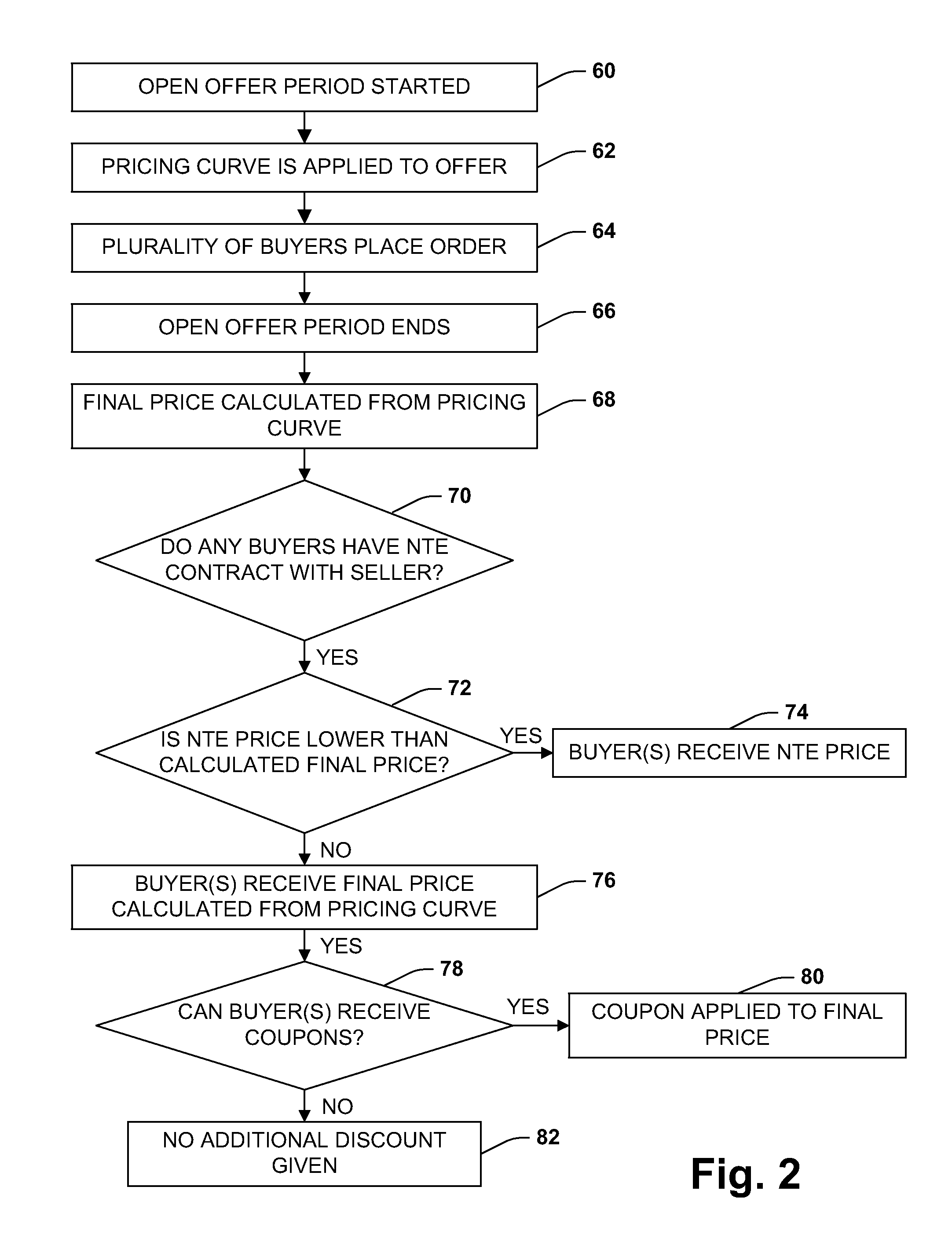 e-COMMERCE VOLUME PRICING