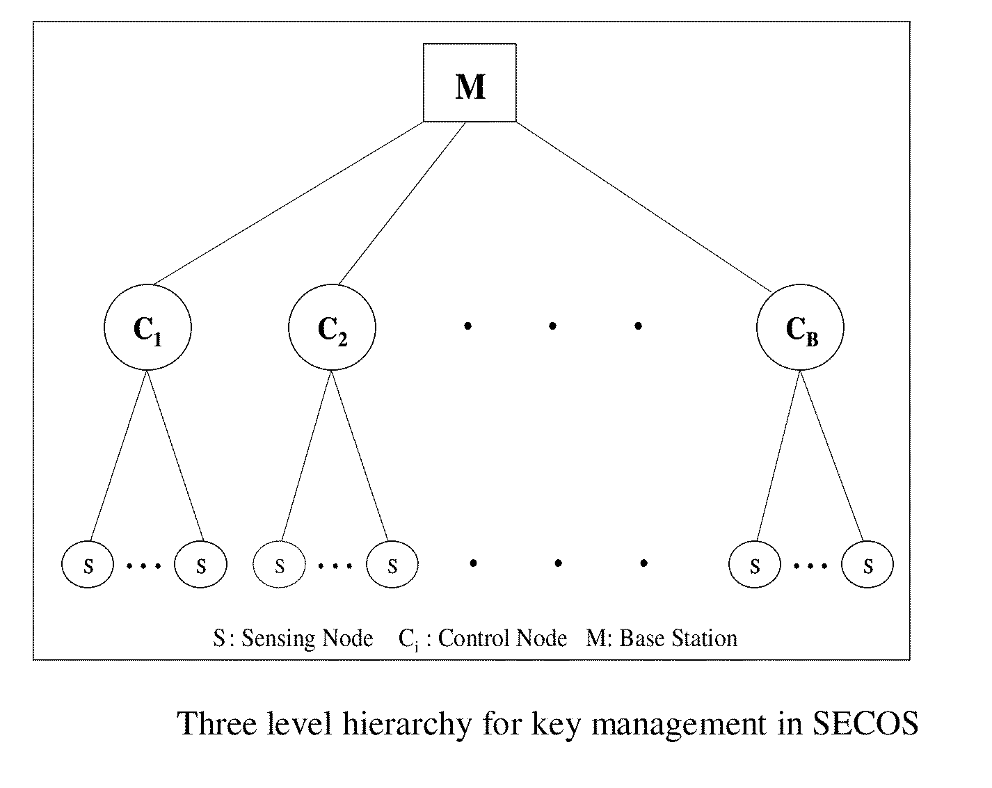 Protocol for secure and energy-efficient reprogramming of wireless multi-hop sensor networks