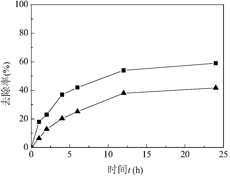 Adsorbent for removing pentavalent inorganic arsenic in water and application method thereof