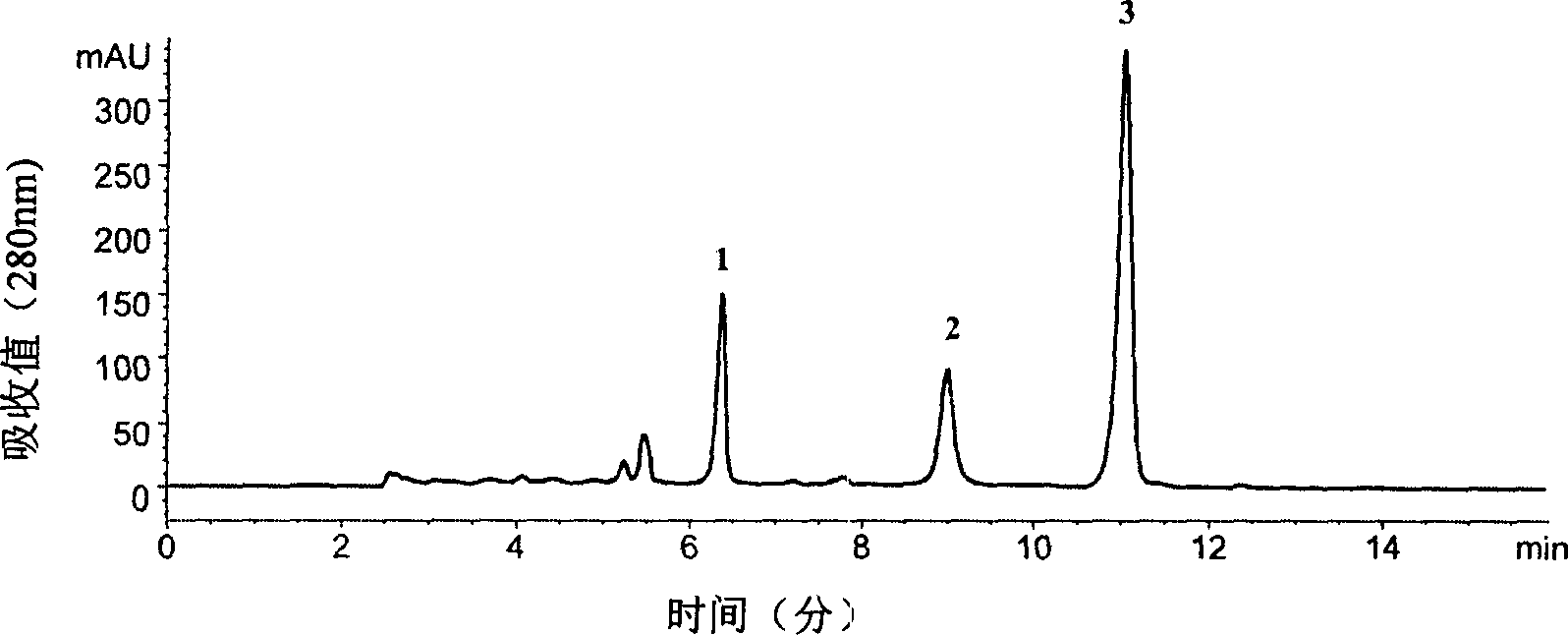 Preparation of liensinine, isoliensinine and methylliensinine extracted from lotus seed