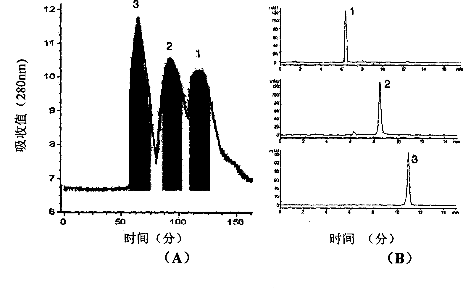 Preparation of liensinine, isoliensinine and methylliensinine extracted from lotus seed