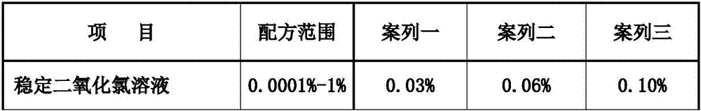 High-efficiency wide-spectrum long-acting cleaning agent for formaldehyde and other VOCs