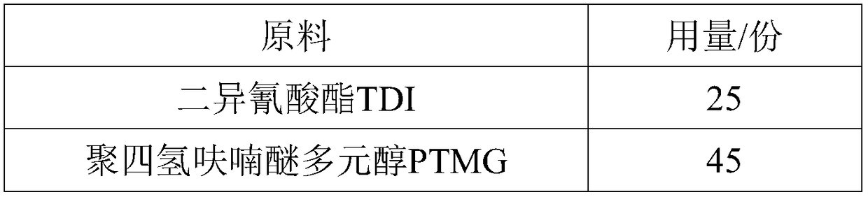 Matt waterborne polyurethane material and preparation method thereof