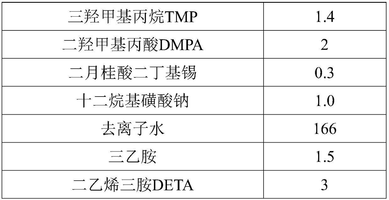 Matt waterborne polyurethane material and preparation method thereof