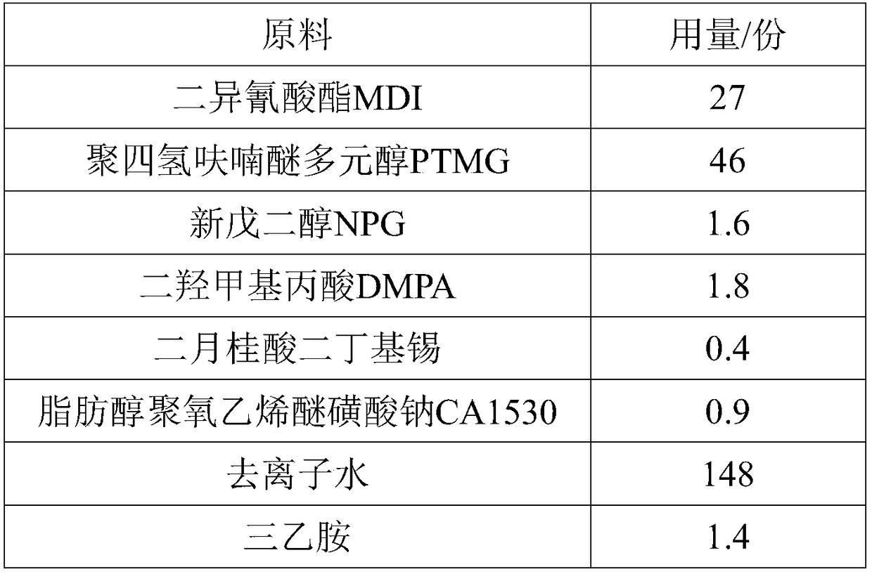 Matt waterborne polyurethane material and preparation method thereof