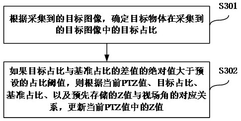 Tracking method and device for radar and photoelectric linkage