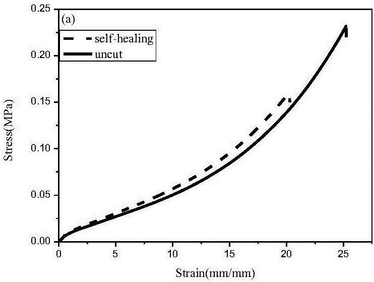 Preparation method of bi-physically-crosslinked self-repairing hydrogel