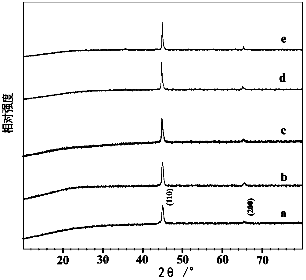 Ferrocobalt nanocrystalline-graphene composite material and preparation method and application thereof