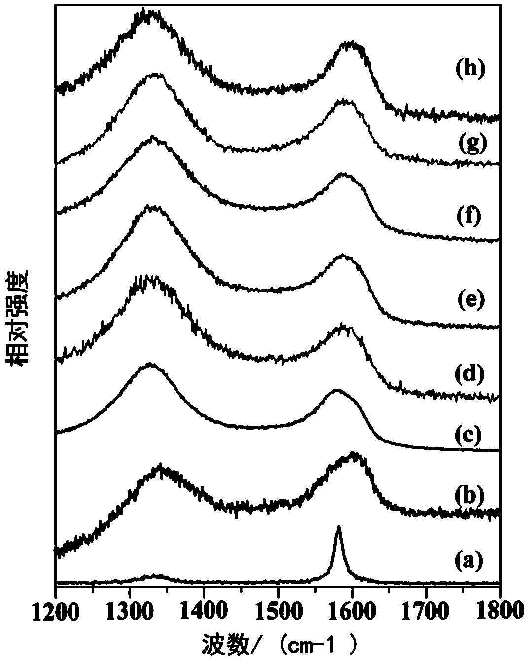 Ferrocobalt nanocrystalline-graphene composite material and preparation method and application thereof