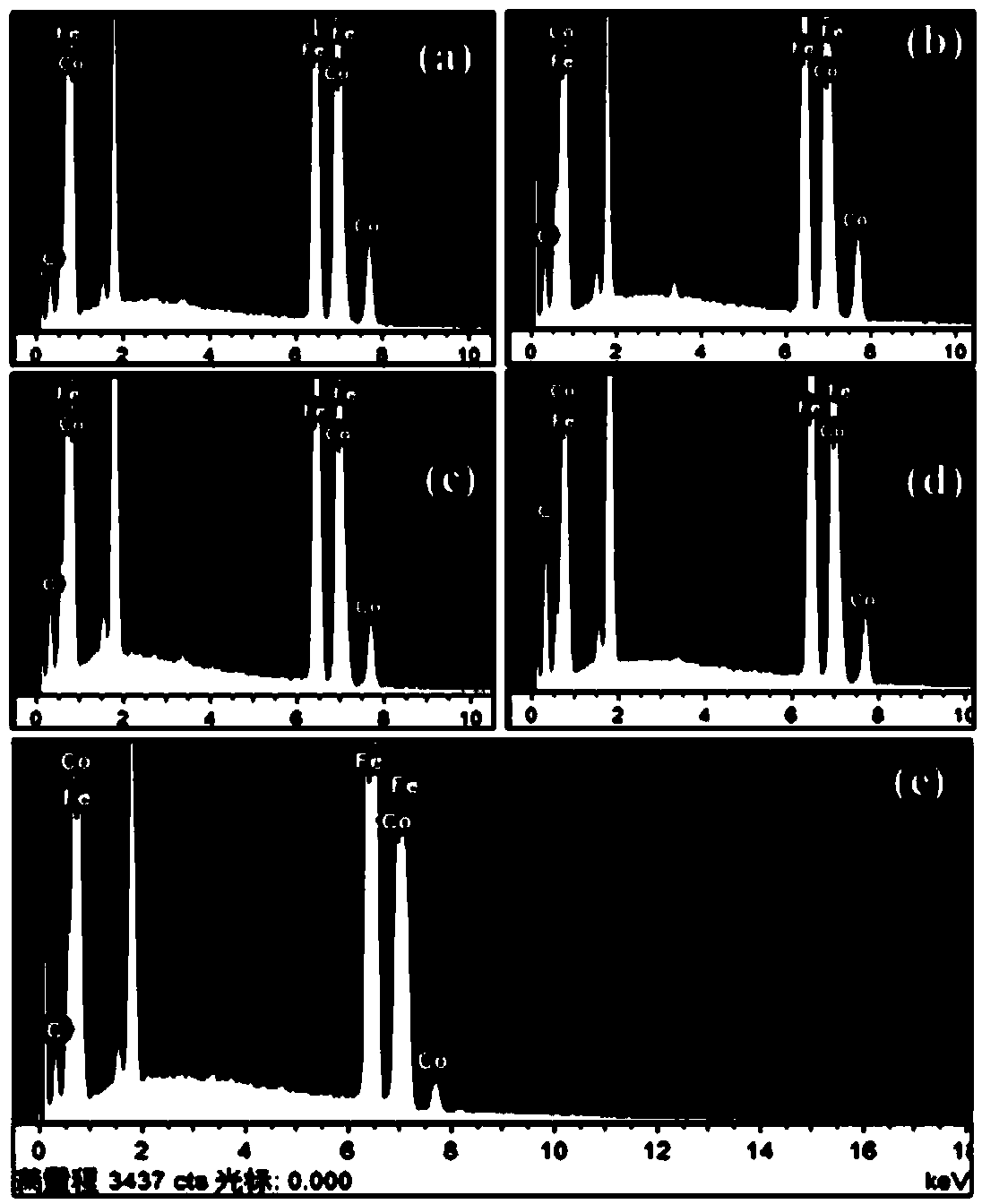 Ferrocobalt nanocrystalline-graphene composite material and preparation method and application thereof