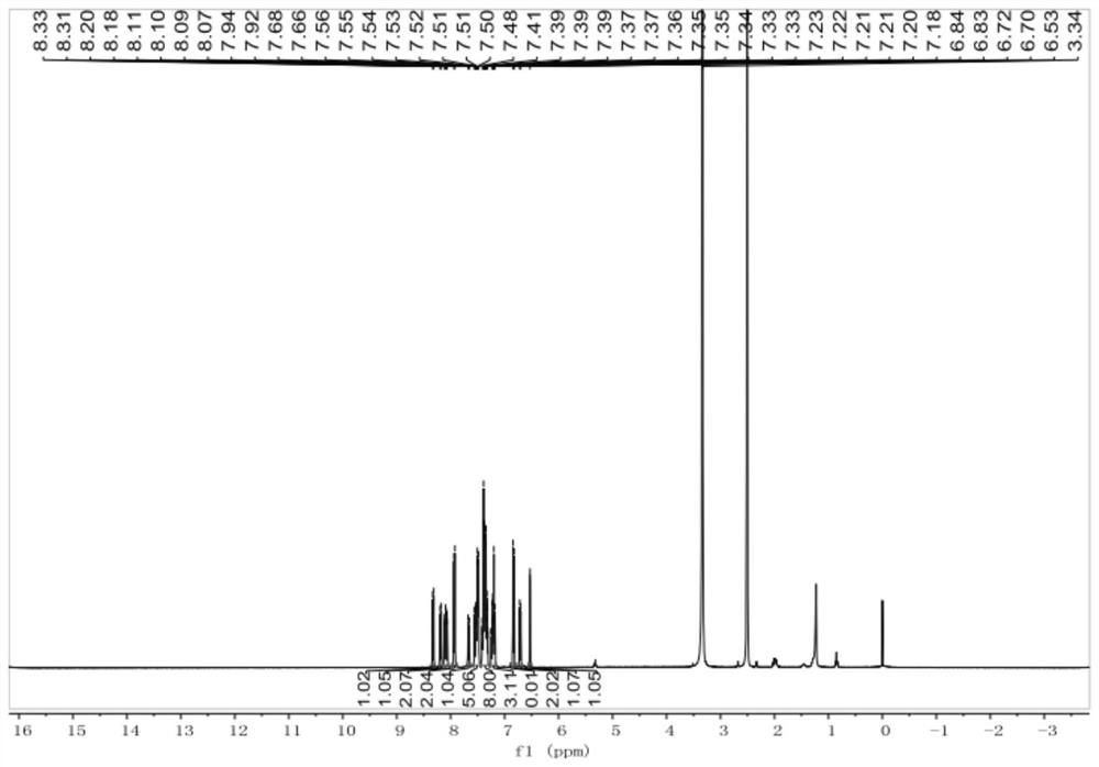 A kind of anthracene derivative and its preparation method and application