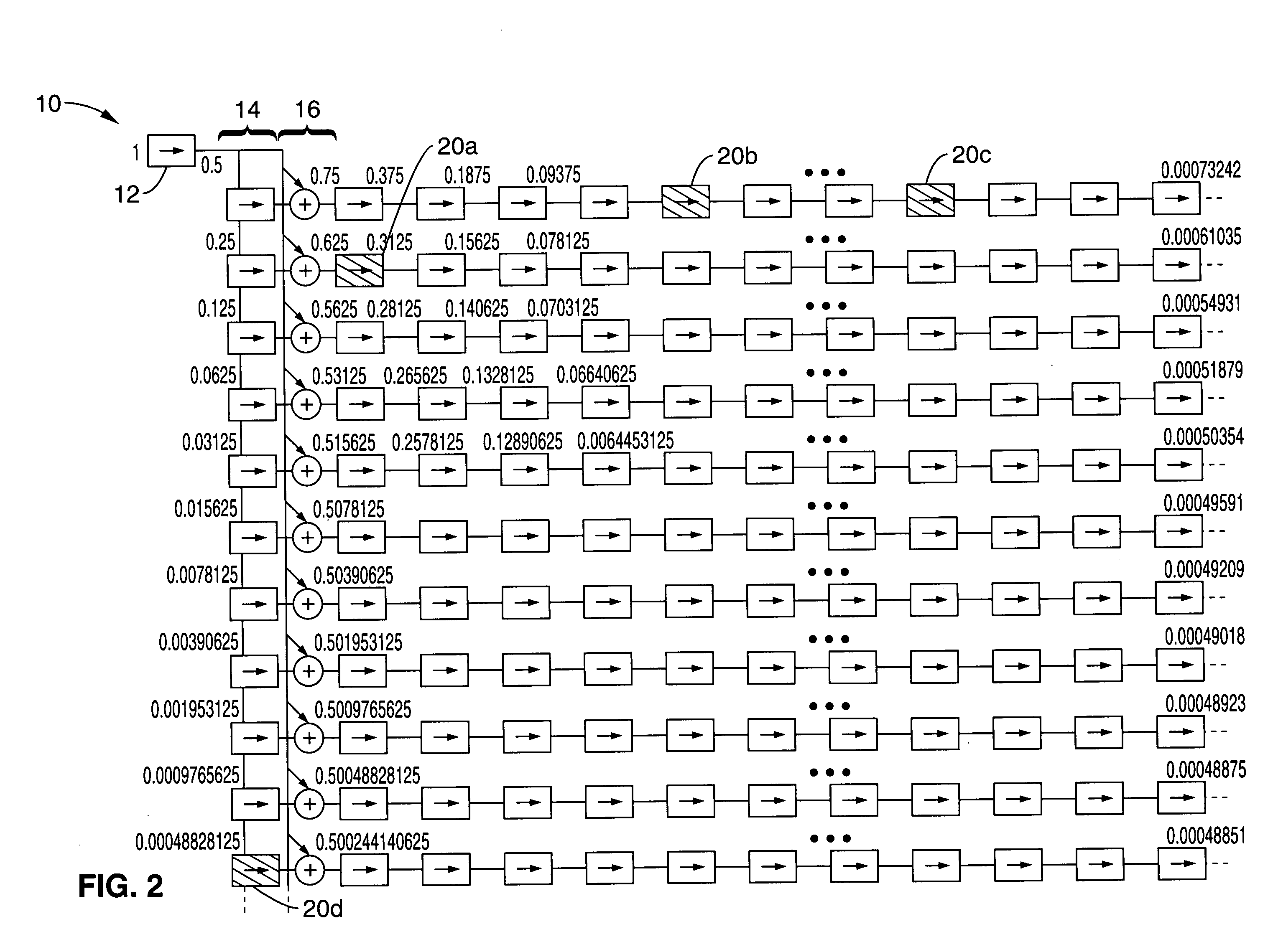 Power of two multiplication engine