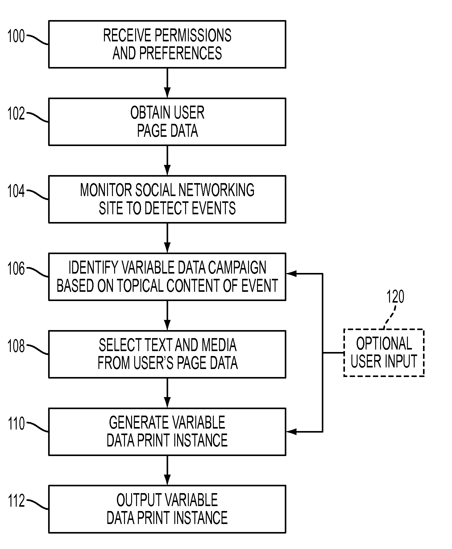 Knowledge-based method for using social networking site content in variable data applications