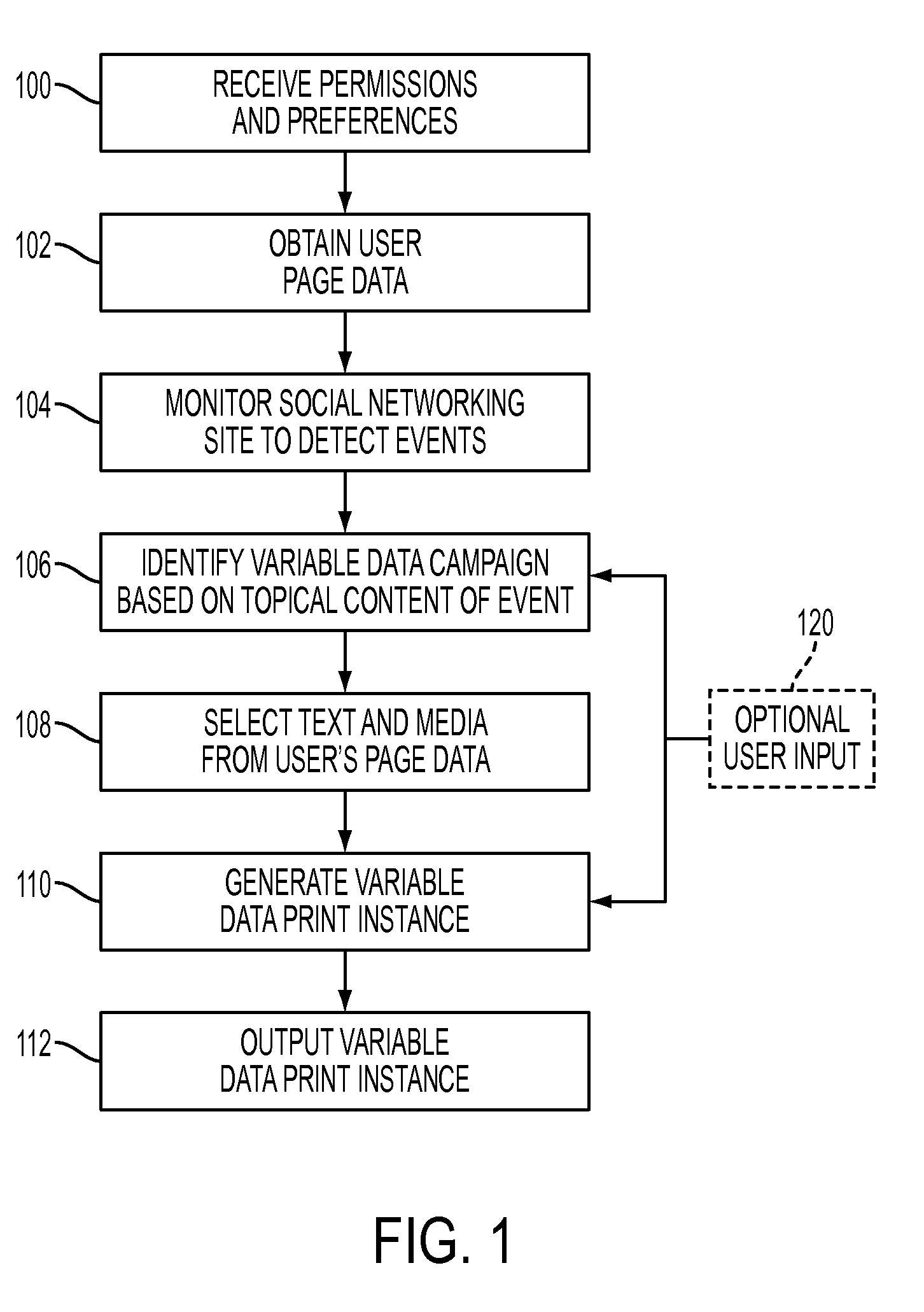 Knowledge-based method for using social networking site content in variable data applications