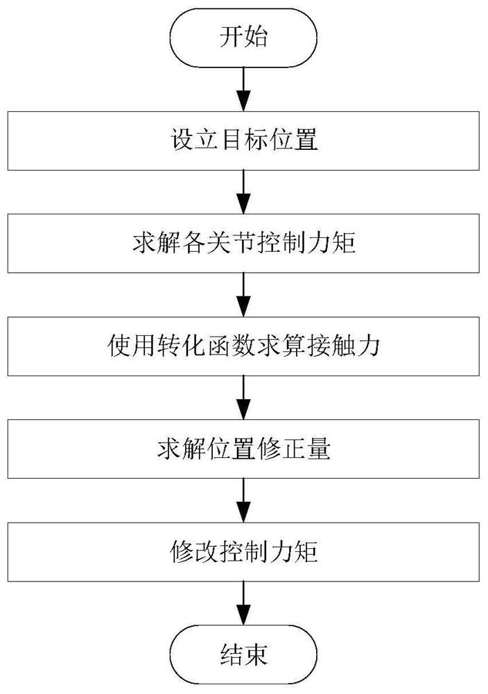 A flexible assembly simulation system and its realization method