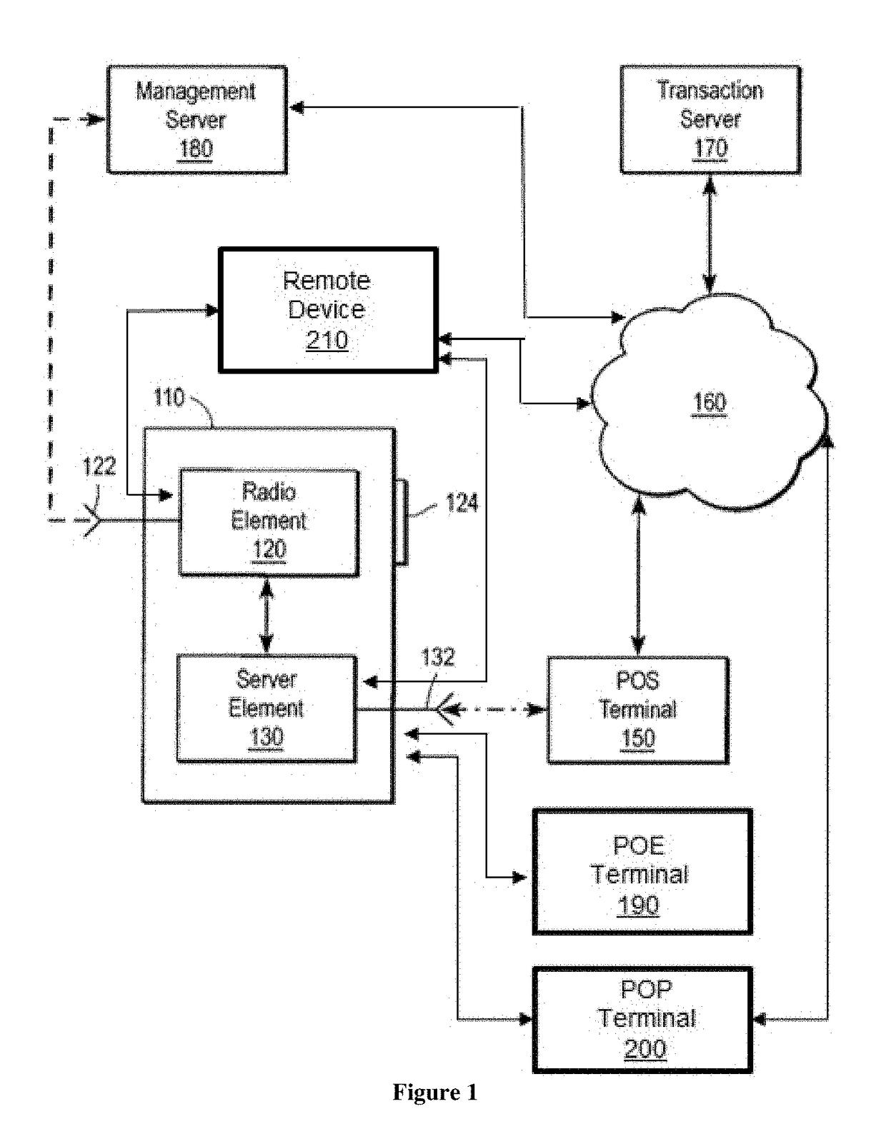 Connected Medical Devices