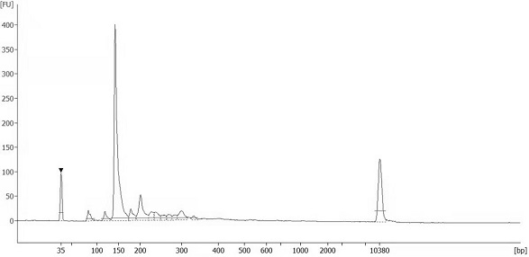 A kind of reagent and its application for constructing free dna library