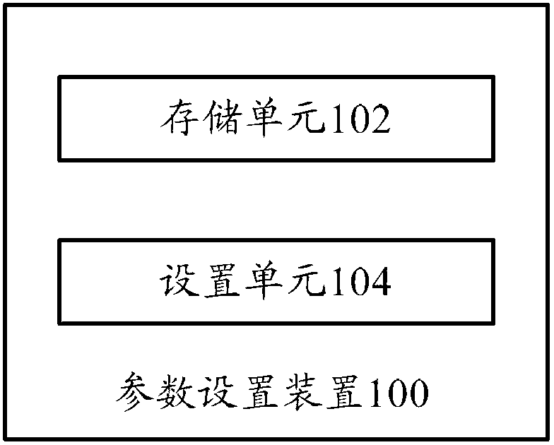 Parameter setting device, parameter setting method and touch type display device