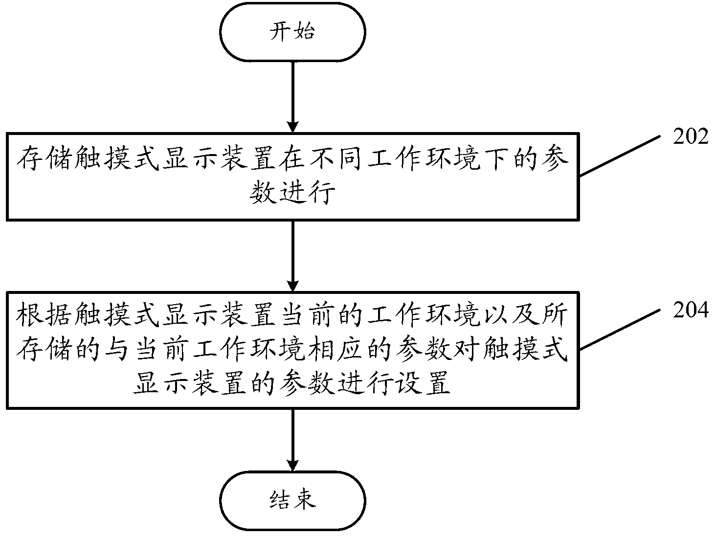 Parameter setting device, parameter setting method and touch type display device