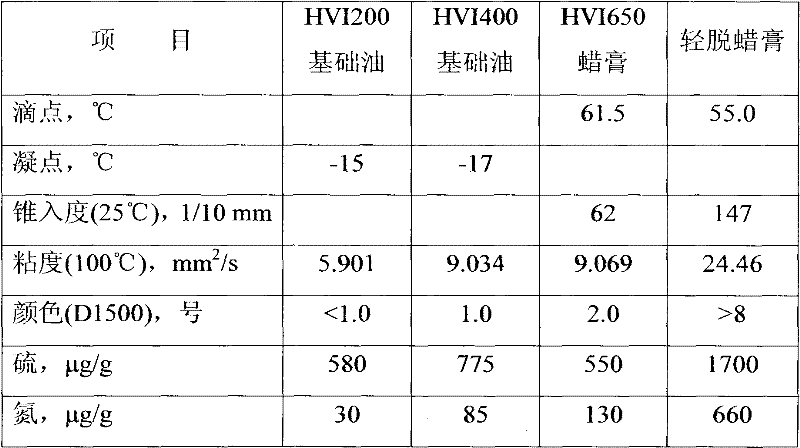 Production method of vaseline