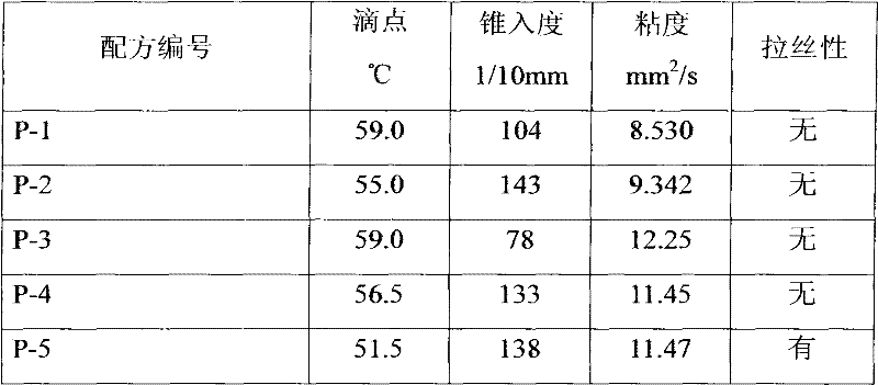 Production method of vaseline