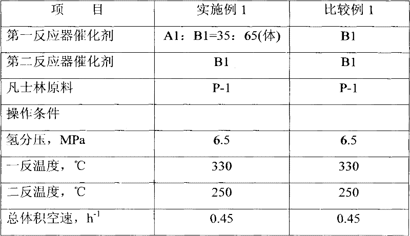 Production method of vaseline