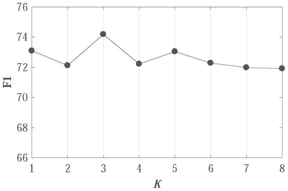 Span-based fine-grained sentiment analysis method