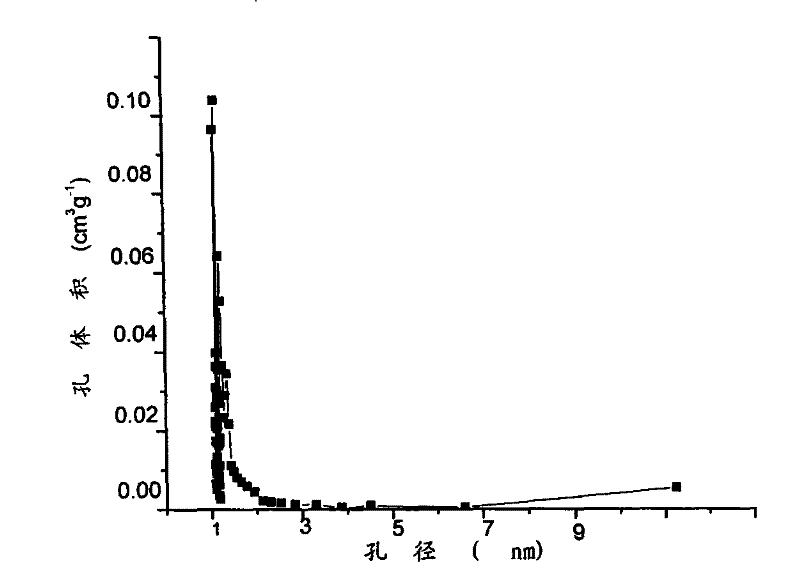 Hydrophobic high-micropore polymeric adsorbent, preparation and uses thereof