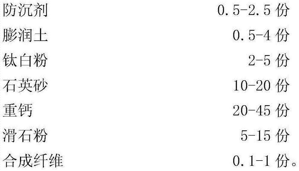 Environmental-friendly dry-hanging adhesive and preparation method thereof