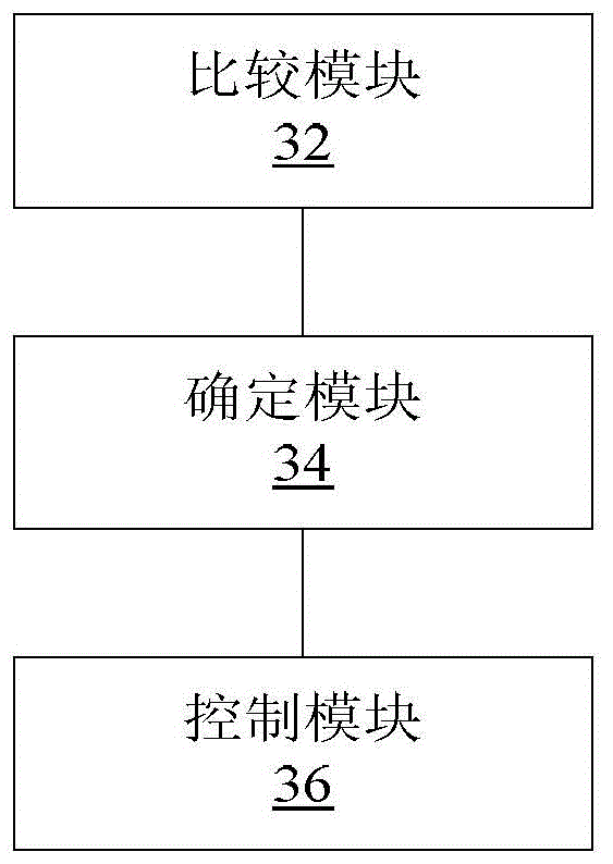 Compressor frequency control method and device