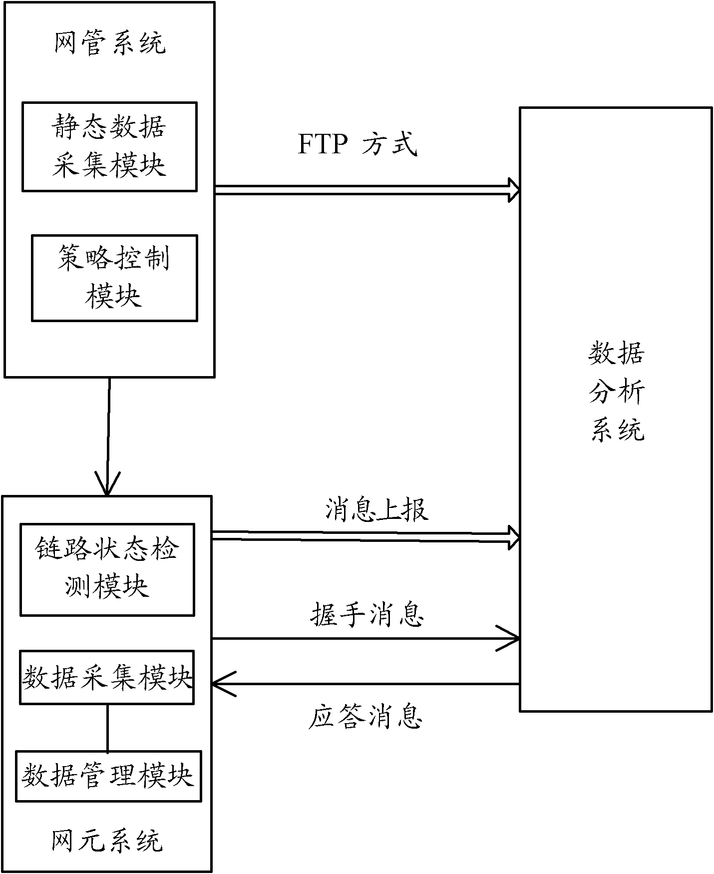 Method and device for acquiring mobile communication data