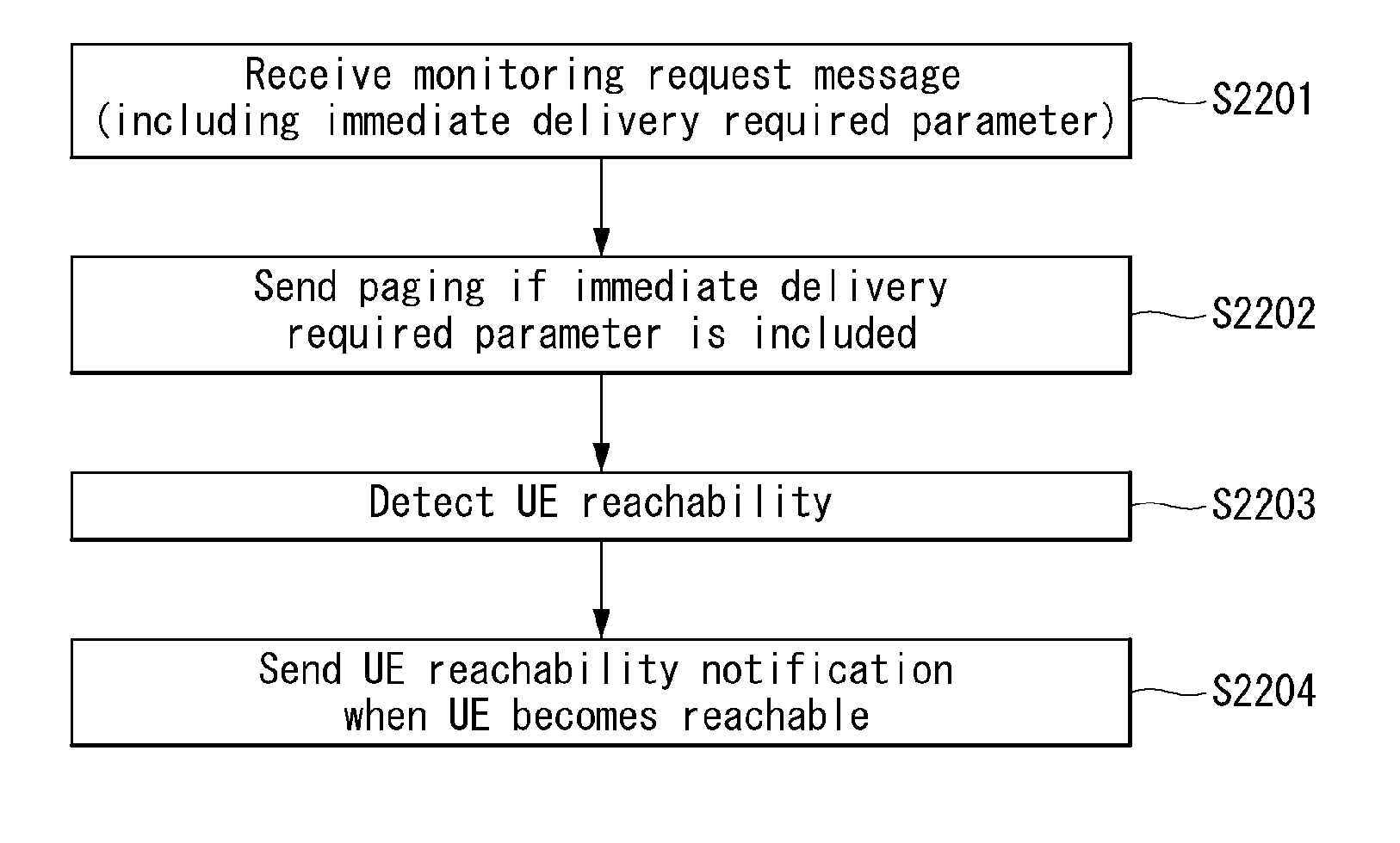 Method and apparatus for monitoring user equipment reachability in wireless communication system