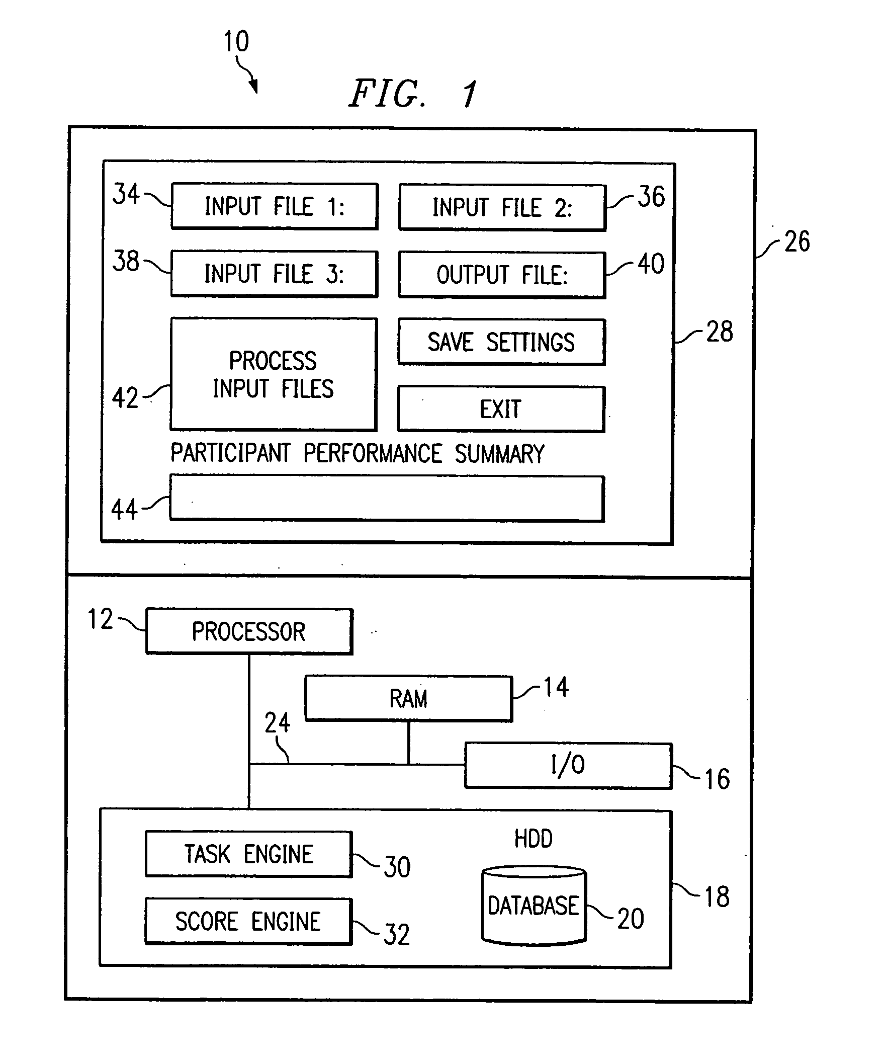 System and method for the automated analysis of performance data