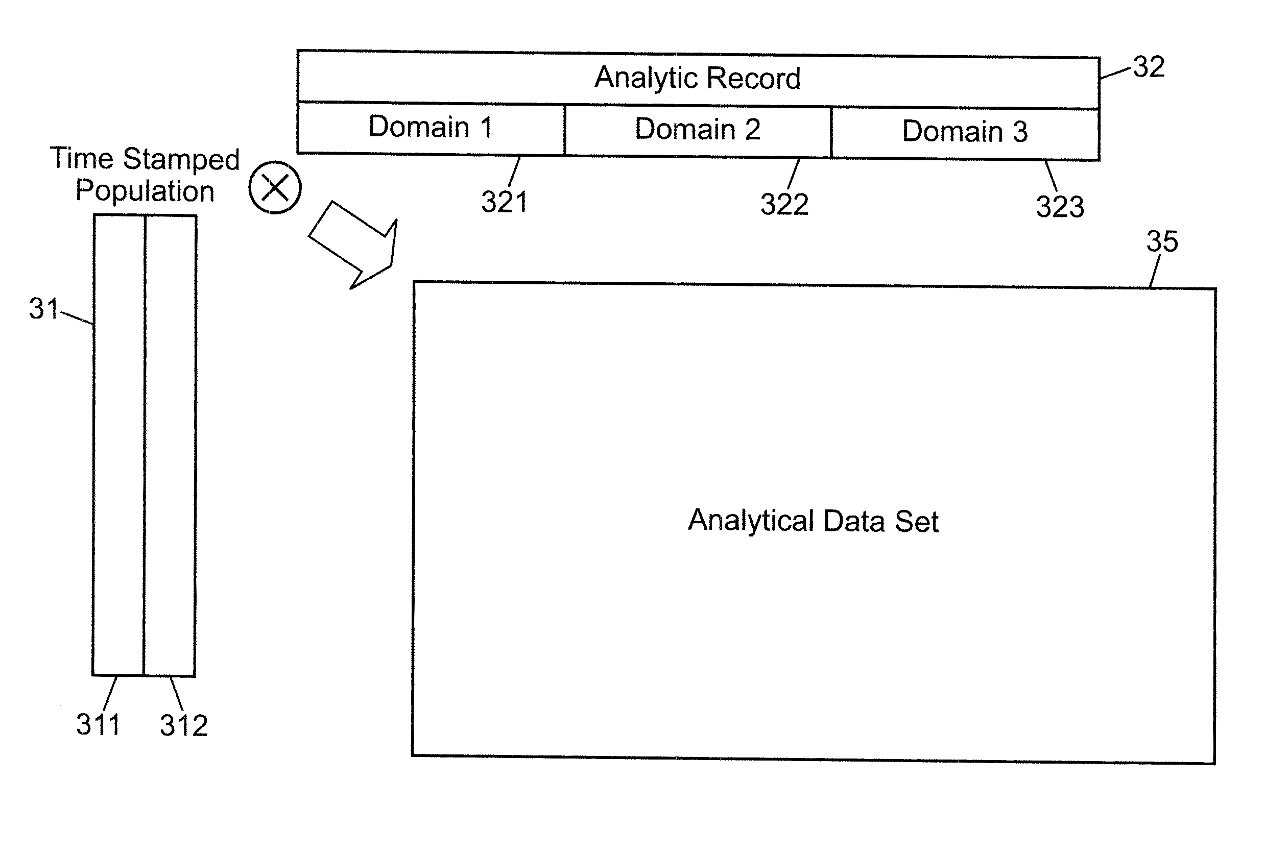 Method Of Generating An Analytical Data Set For Input Into An Analytical Model