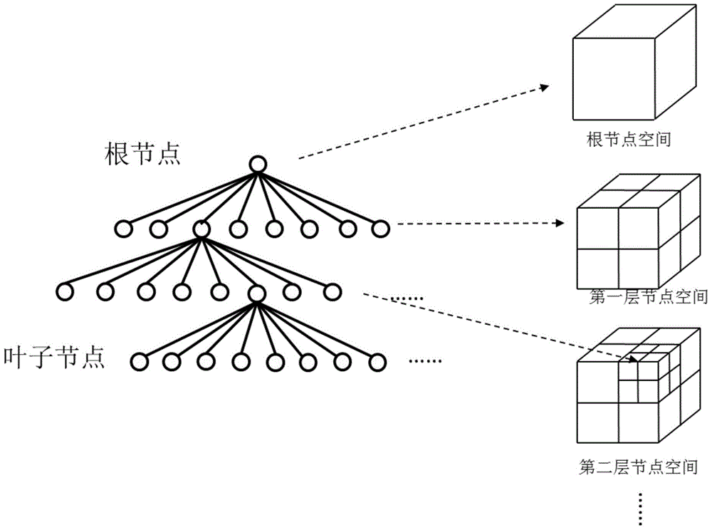 A 3D Voxel Access Method Based on Octree Forest Compression