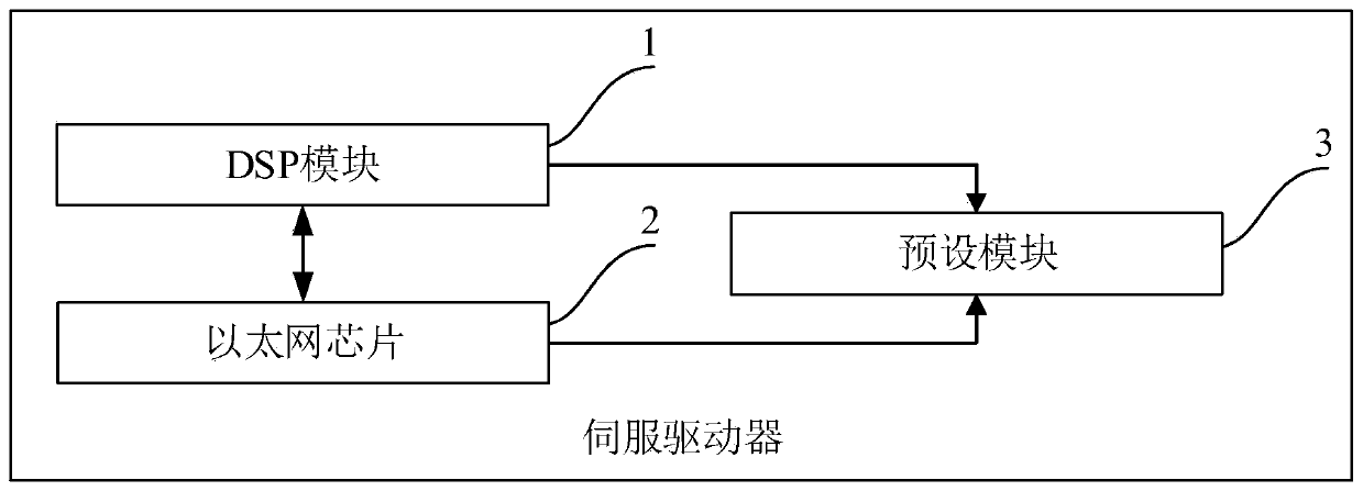 Servo driver and servo drive system