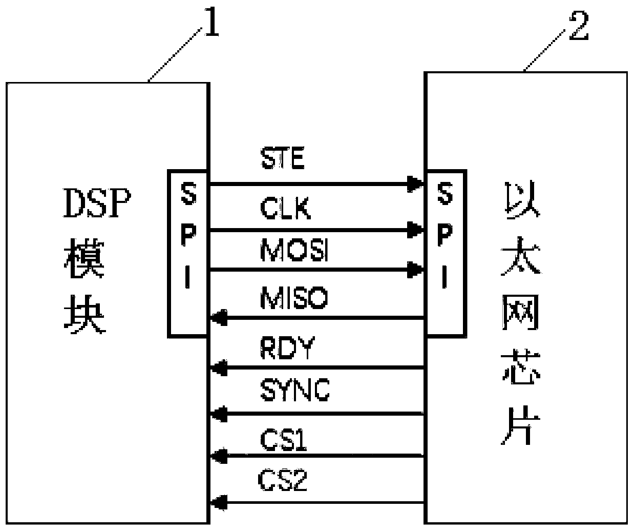 Servo driver and servo drive system