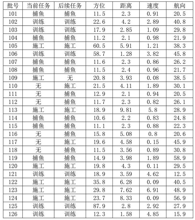 Marine radar detection target aggregation method based on task correlation