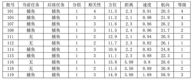 Marine radar detection target aggregation method based on task correlation