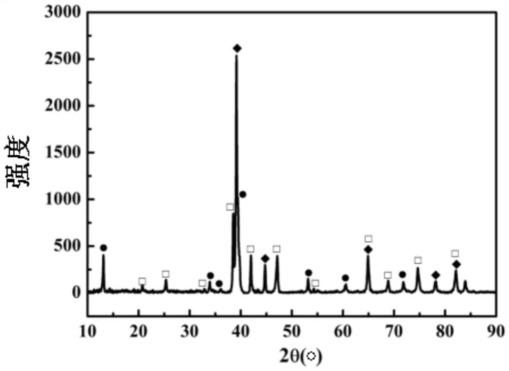 A preparation method of in-situ dual-phase reinforced aluminum matrix composite material