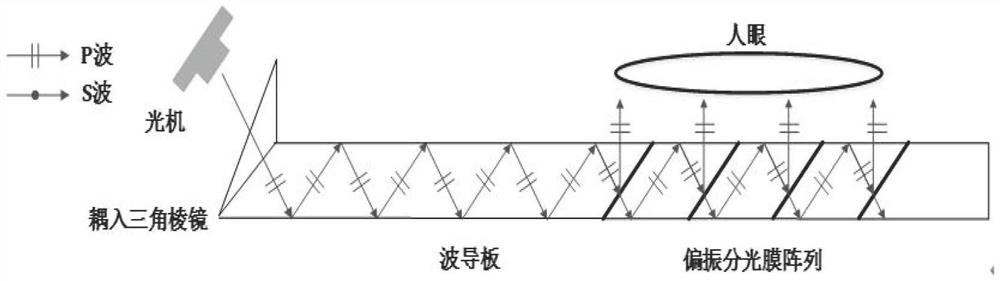 Optical waveguide near-to-eye display device and augmented reality display equipment