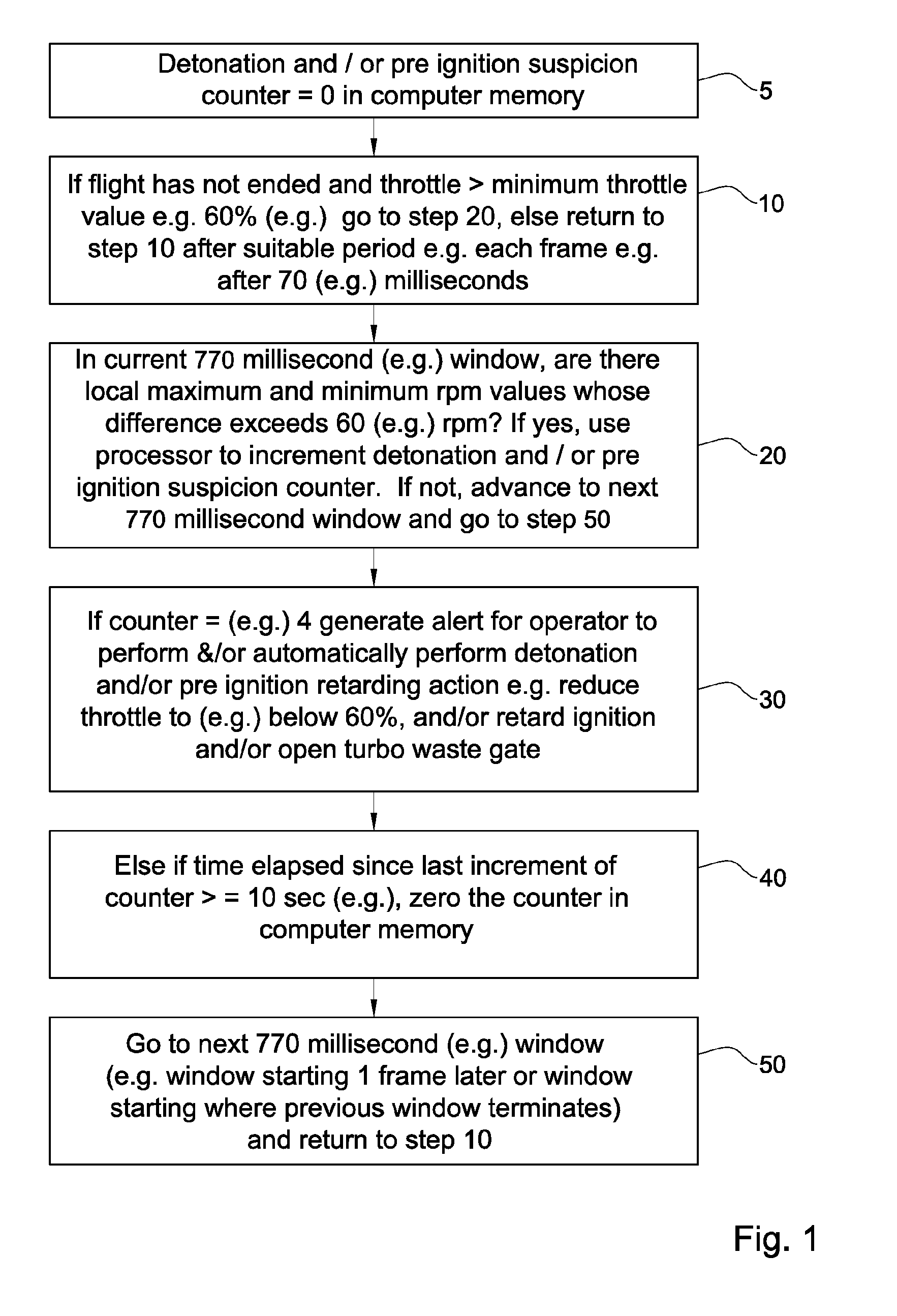 System and Method for Alerting and Suppression of Detonation and/or Pre Ignition Phenomena in Internal Combustion Engines by Monitoring RPM Fluctuation