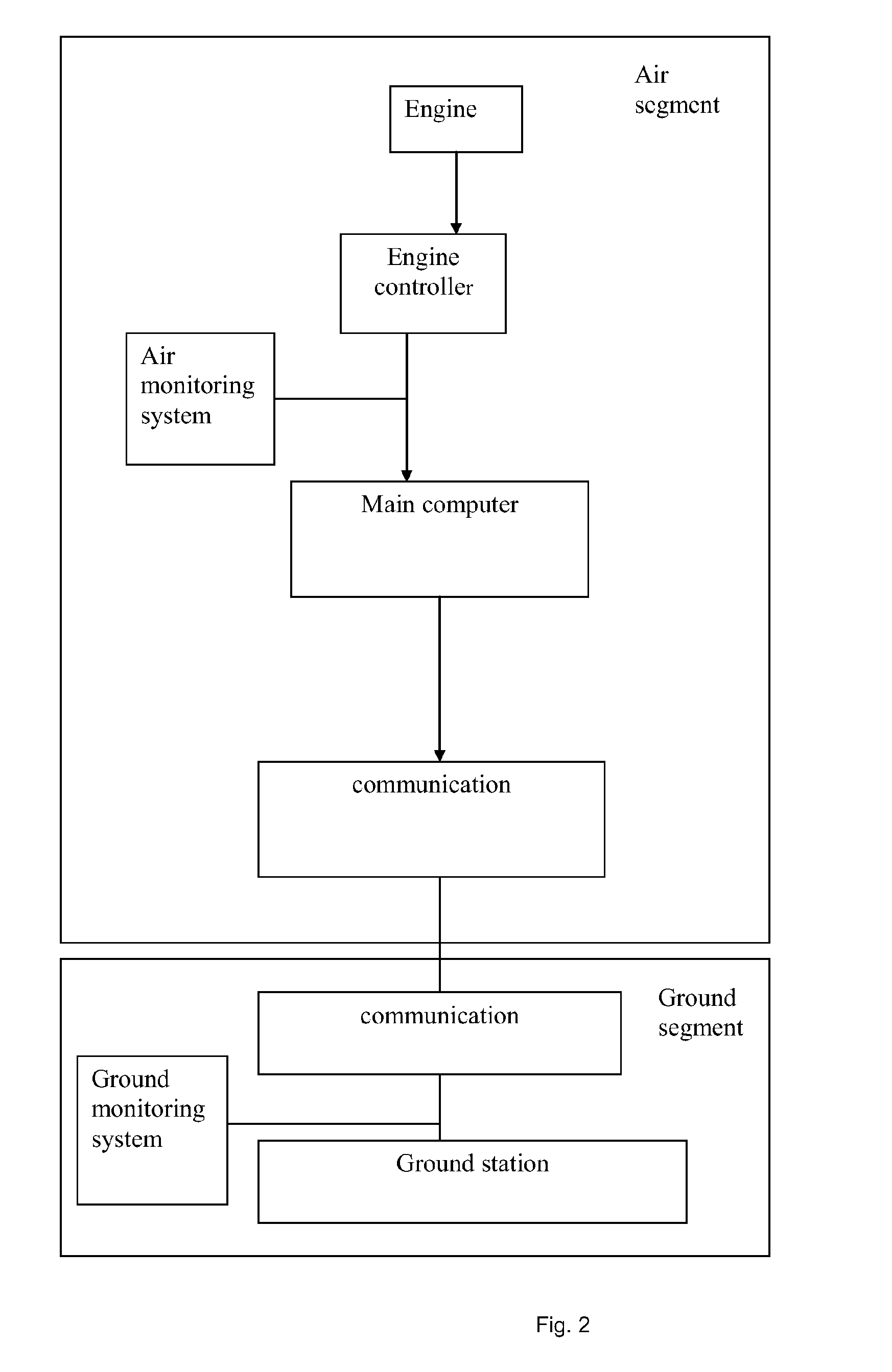 System and Method for Alerting and Suppression of Detonation and/or Pre Ignition Phenomena in Internal Combustion Engines by Monitoring RPM Fluctuation