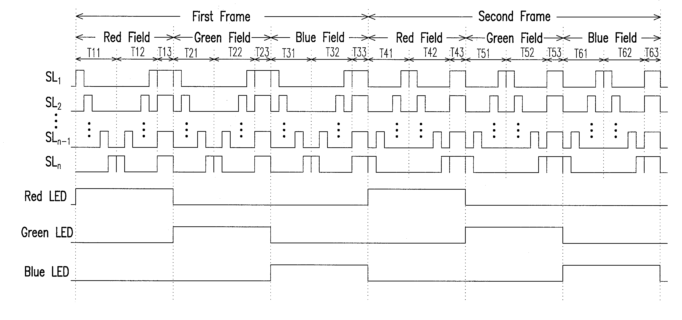 Driving method of field sequential display