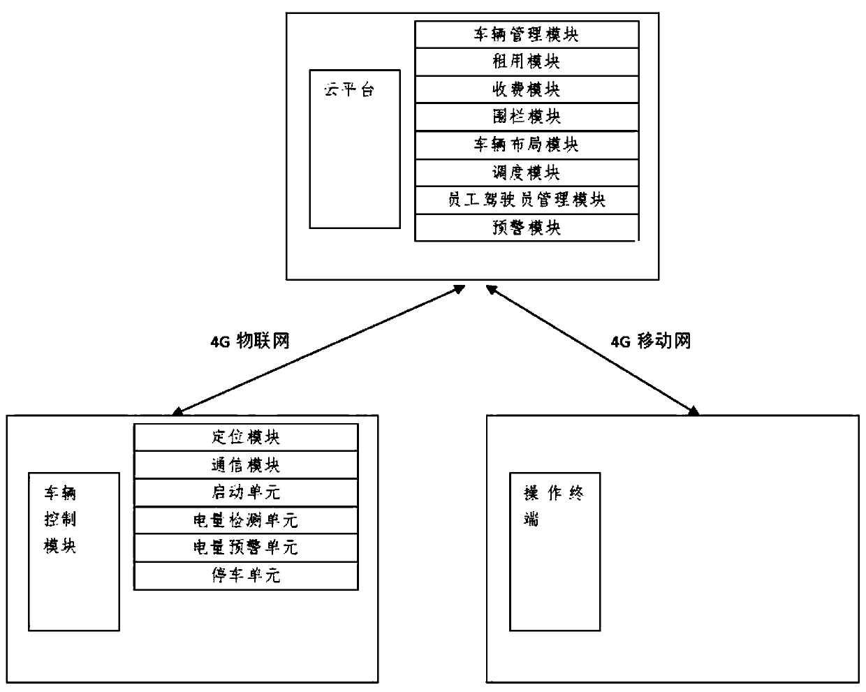 Scenic area shared battery sightseeing vehicle monitoring system