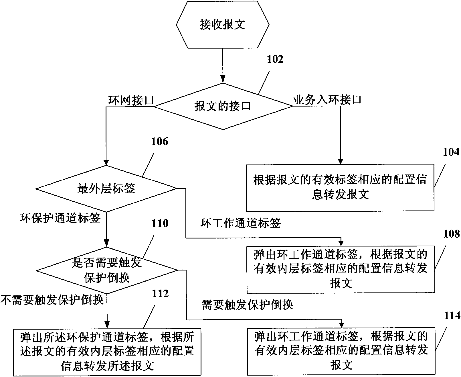 Multiprotocol label exchanged ring network protection method, device and system