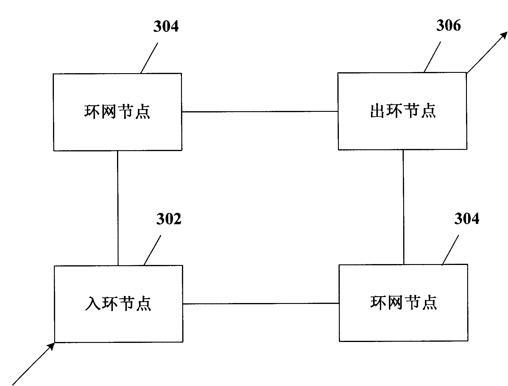 Multiprotocol label exchanged ring network protection method, device and system