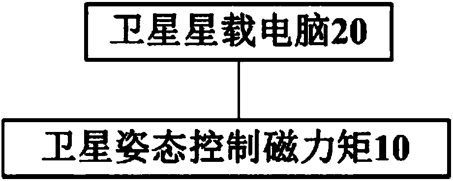 Satellite attitude control magnetic torque, satellite attitude control system and satellite