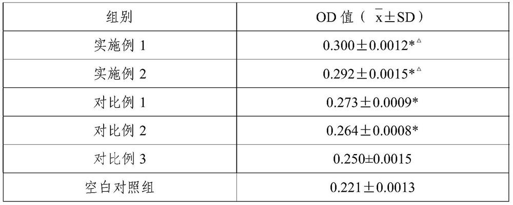 A compound fermented liquid for preventing hair loss and nourishing and growing hair and its preparation method and application